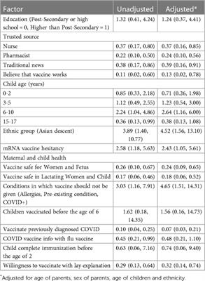 COVID vaccine evaluation of barriers and resources among families of children with diagnosed allergies